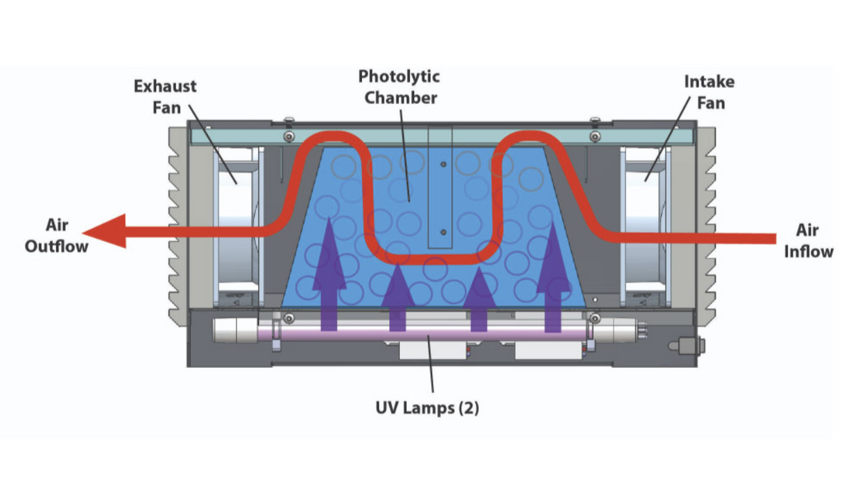 GermZone® 100 Air Disinfection Device with Ultraviolet Germicidal Irradiation (UVC Technology)